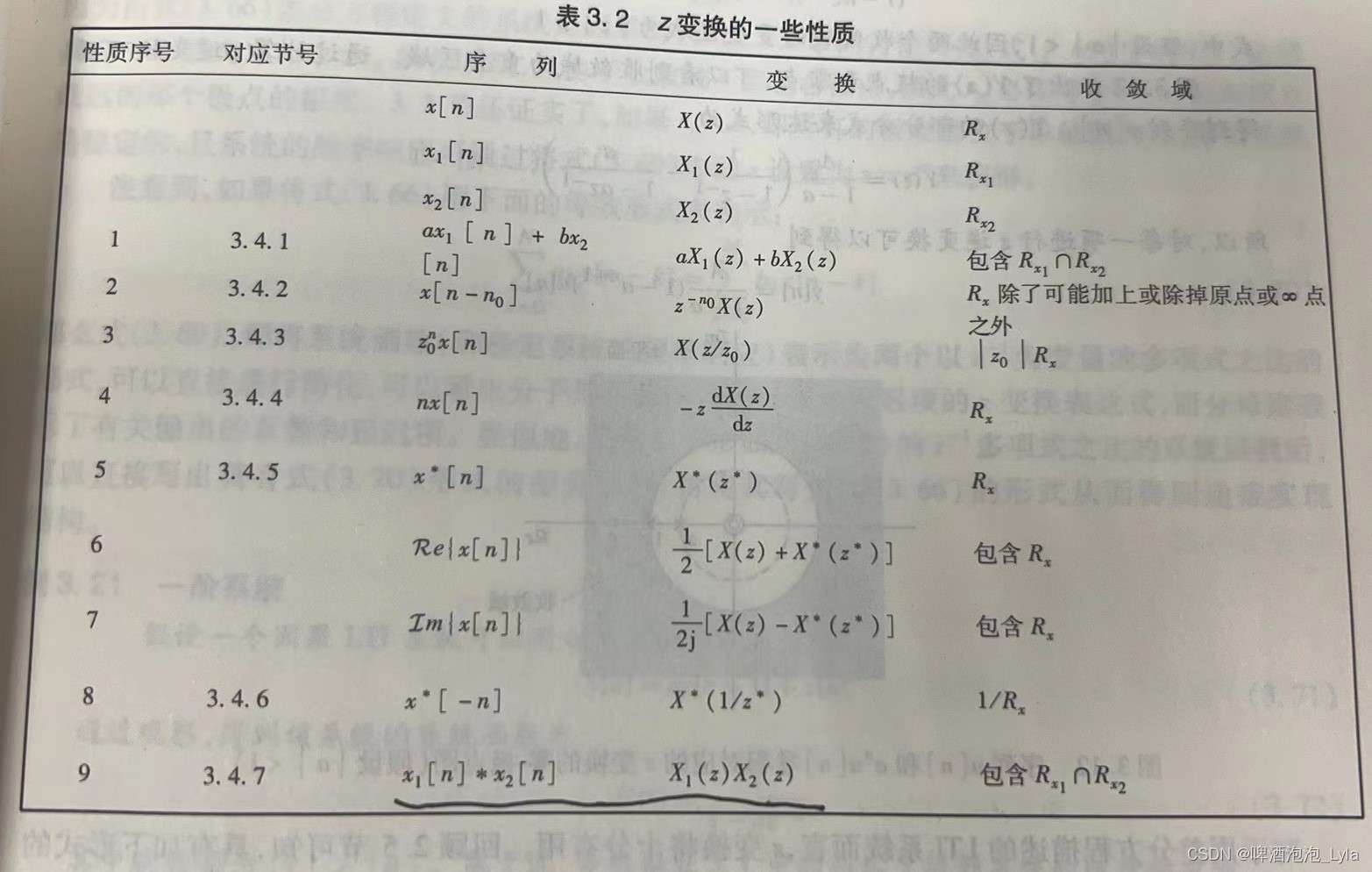 Python 拉普拉斯转离散系统_频域_141