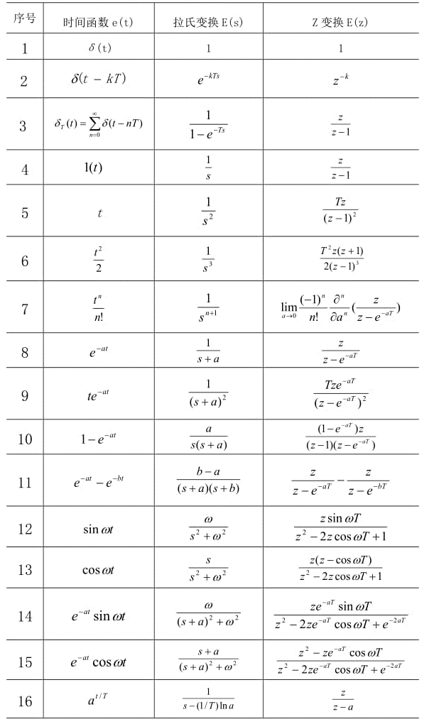 Python 拉普拉斯转离散系统_信号处理_142