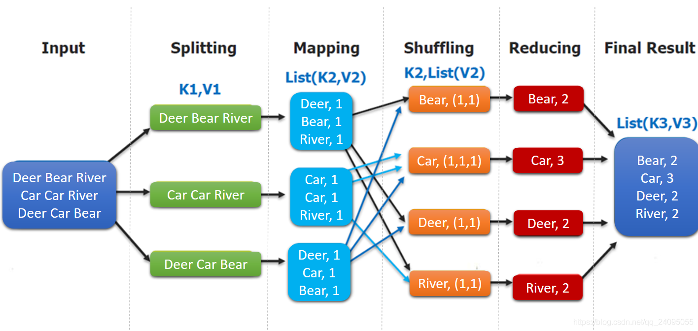 MapReduce分布式编程_mapreduce