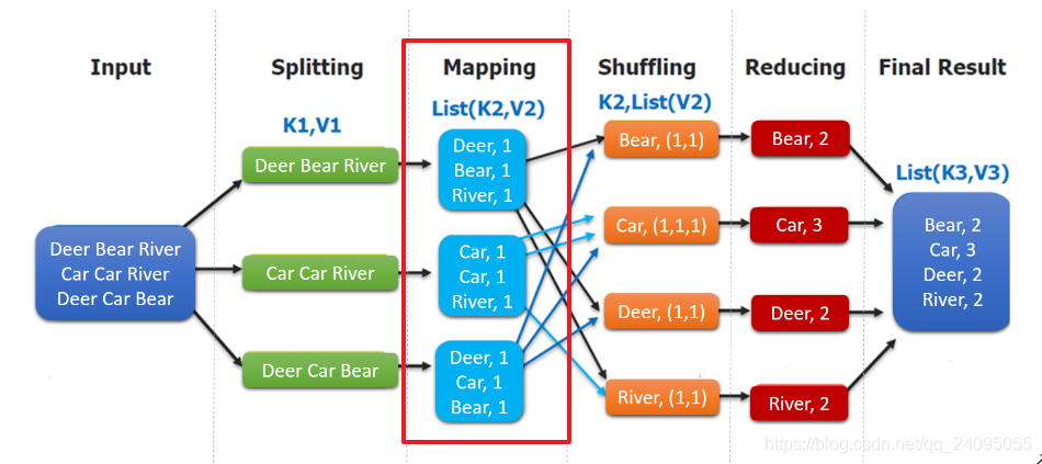 MapReduce分布式编程_Hadoop_05