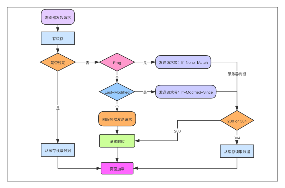 nginx sticky会话保持时长_nginx sticky会话保持时长