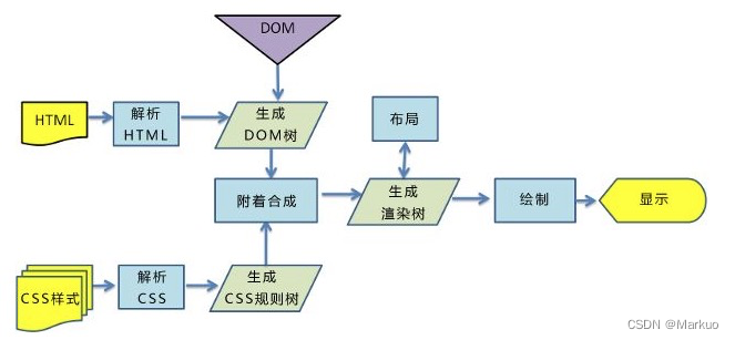 nginx sticky会话保持时长_nginx sticky会话保持时长_02