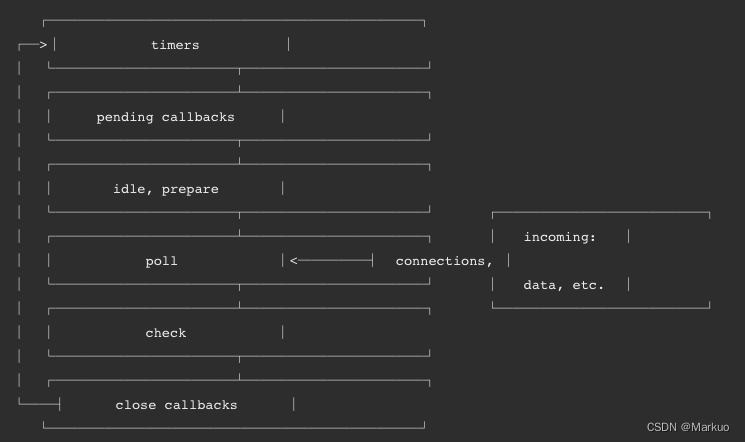 nginx sticky会话保持时长_前端_04