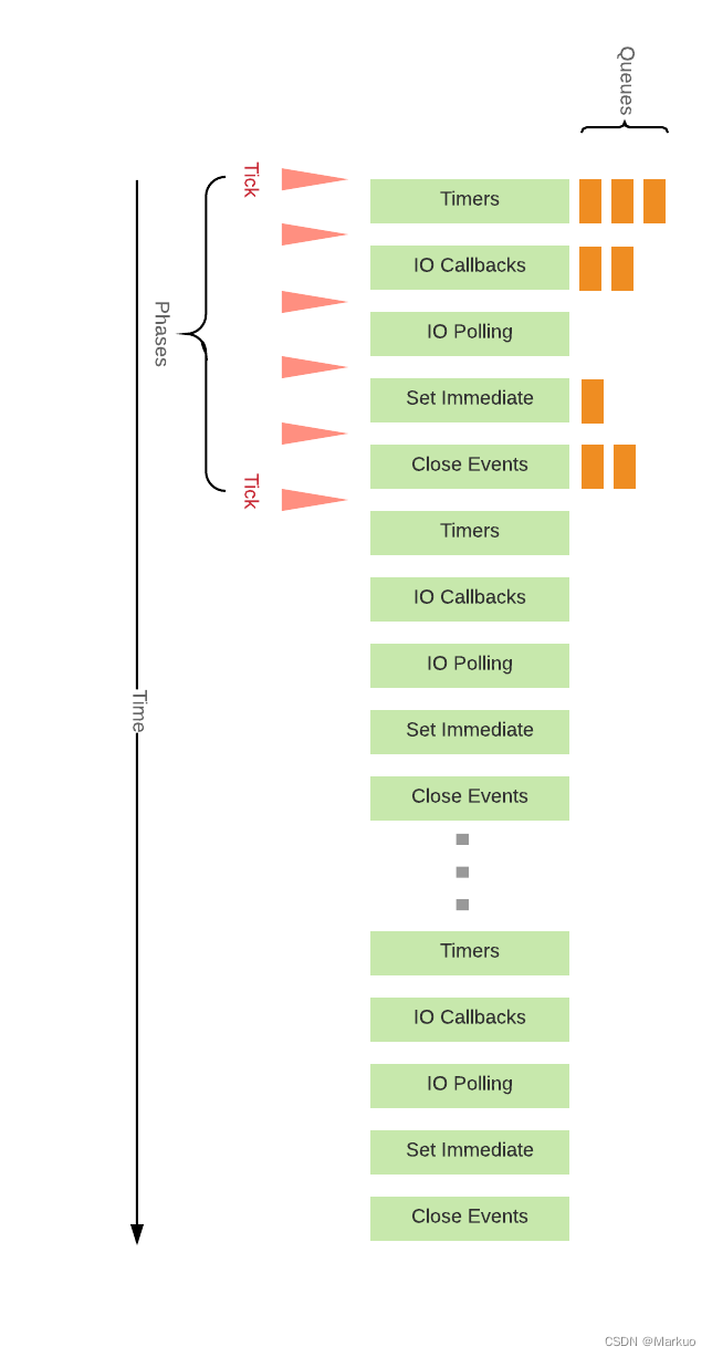 nginx sticky会话保持时长_服务器_05