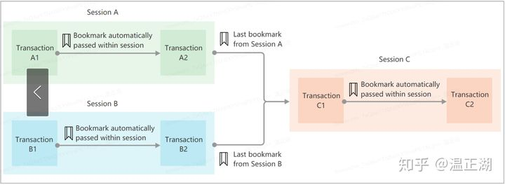 neo4j 和springdata 运用_bc_03