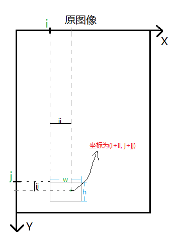 图片处理 库 opencv imagemagic_多维数组