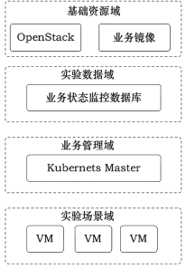 docker 网络brige port 1 entered disabled state_安全域_02