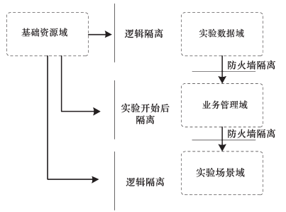 docker 网络brige port 1 entered disabled state_收益 网络安全域建设_03