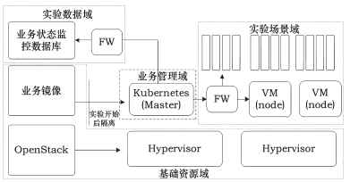 docker 网络brige port 1 entered disabled state_数据_04