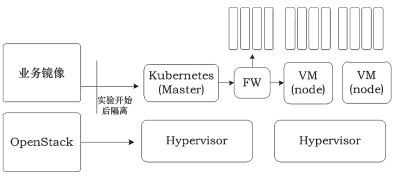 docker 网络brige port 1 entered disabled state_安全域_07