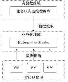 docker 网络brige port 1 entered disabled state_安全域_08