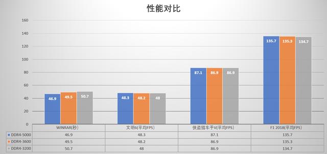 bios识别的内存频率不对_CL_10