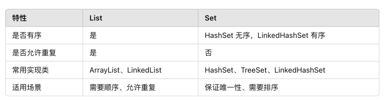 大厂面试经典：List 和 Set 的全面对比解析！_应用场景_03