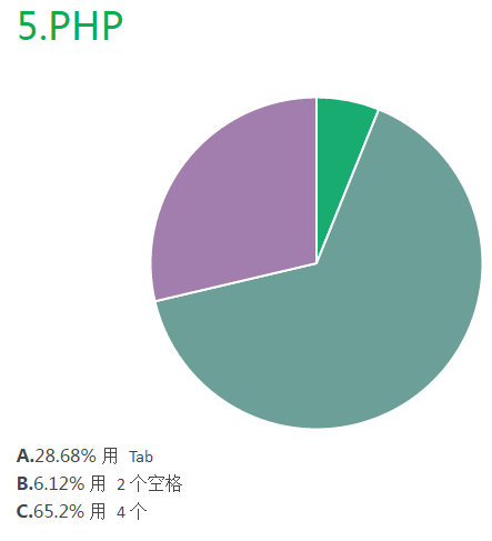 Android 靠右居中_Source_06