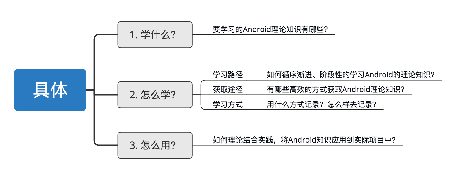 Android 安卓蓝牙面试题_Android 安卓蓝牙面试题