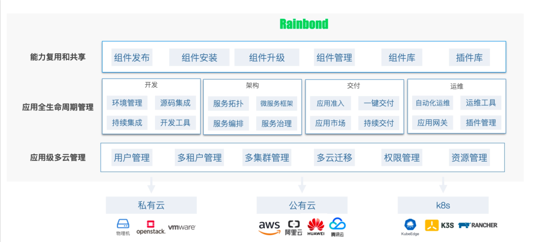 龙蜥社区的docker mysql镜像怎么登录_容器