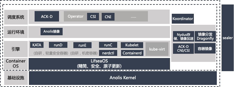 龙蜥社区的docker mysql镜像怎么登录_kubernetes_02