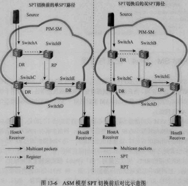 光猫内组播vlan配置中公共组播vlan是什么_组播