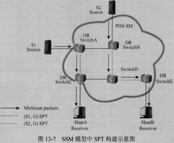 光猫内组播vlan配置中公共组播vlan是什么_数据_02