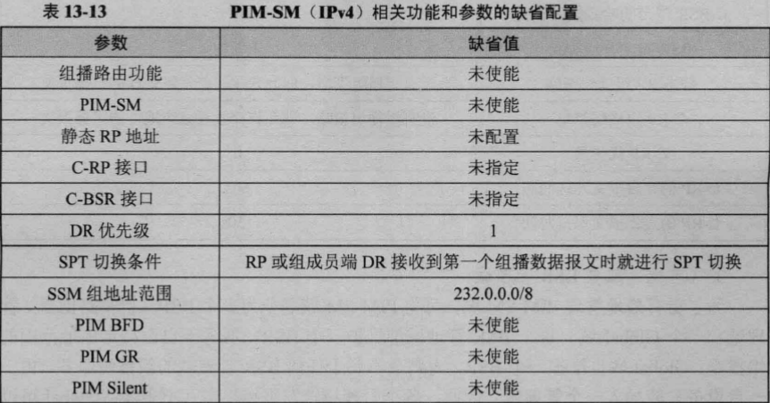 光猫内组播vlan配置中公共组播vlan是什么_组播_04