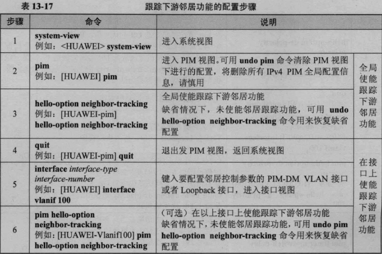 光猫内组播vlan配置中公共组播vlan是什么_组播_17