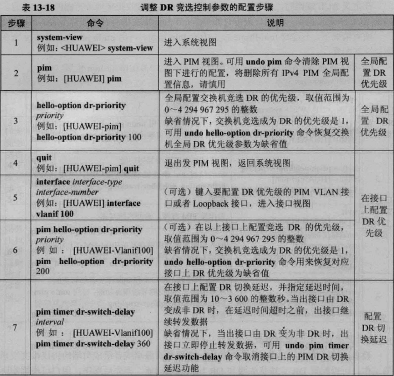 光猫内组播vlan配置中公共组播vlan是什么_优先级_18