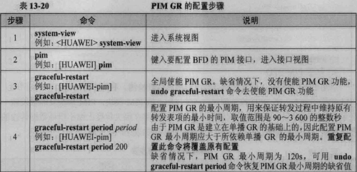 光猫内组播vlan配置中公共组播vlan是什么_优先级_20