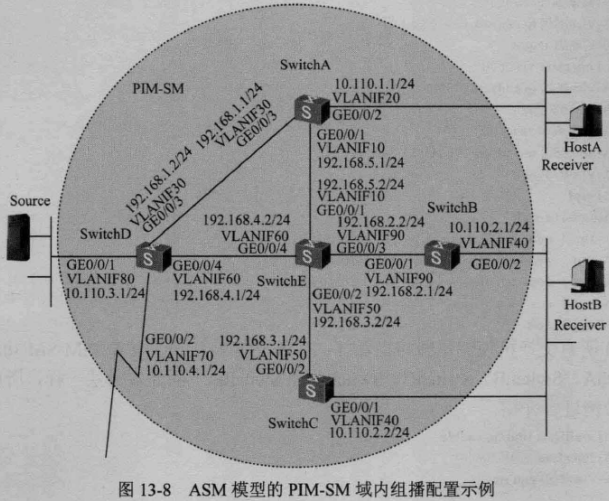 光猫内组播vlan配置中公共组播vlan是什么_优先级_21