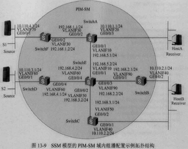 光猫内组播vlan配置中公共组播vlan是什么_数据_24