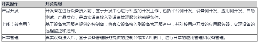 工业级物联网平台网络拓扑图_华为物联网开发平台设备不在线_02