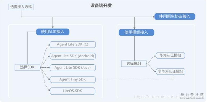 工业级物联网平台网络拓扑图_API_06