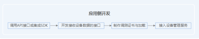 工业级物联网平台网络拓扑图_物联网_07