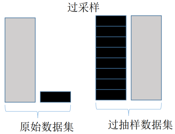 python 数据脱敏包_数据集_07