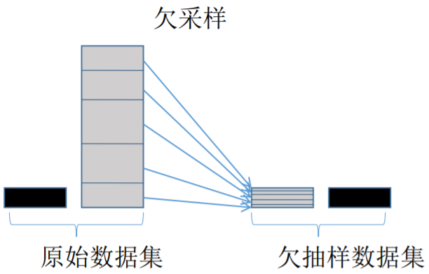 python 数据脱敏包_python 数据脱敏包_08