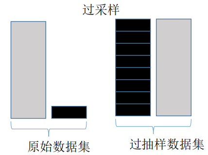 python 数据脱敏包_数据_10