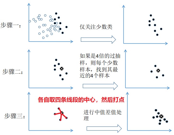 python 数据脱敏包_数据_11