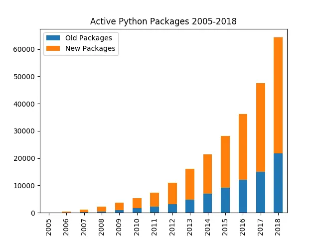 python 生态仿真项目_python