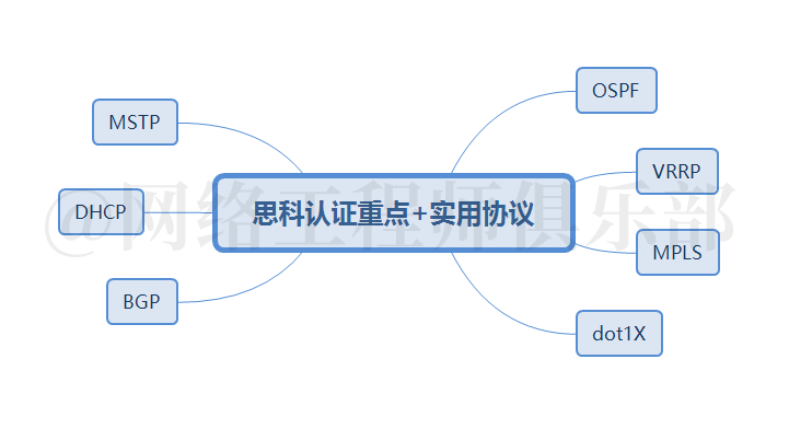 ospf进程中上发布直接路由_OSPF