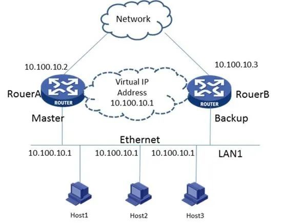 ospf进程中上发布直接路由_ospf进程中上发布直接路由_02