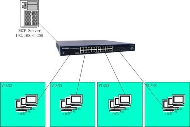 ospf进程中上发布直接路由_OSPF_05