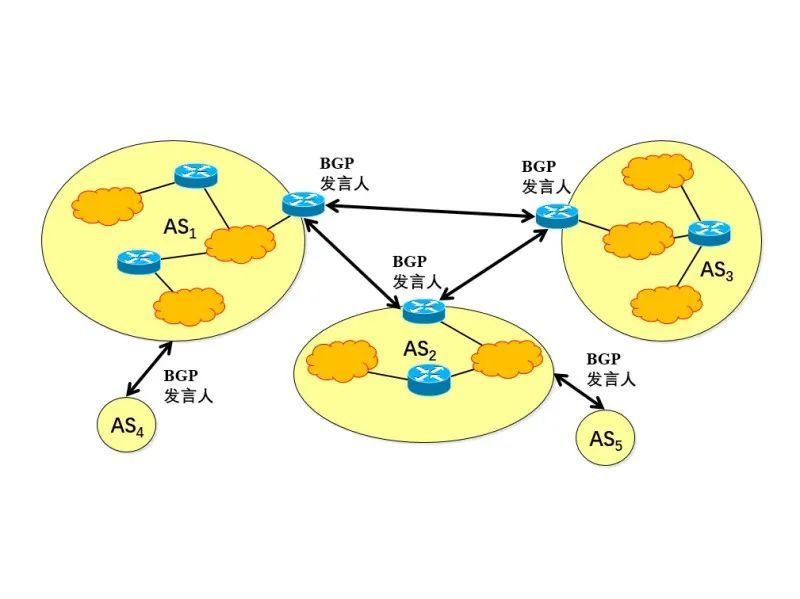 ospf进程中上发布直接路由_IP_06