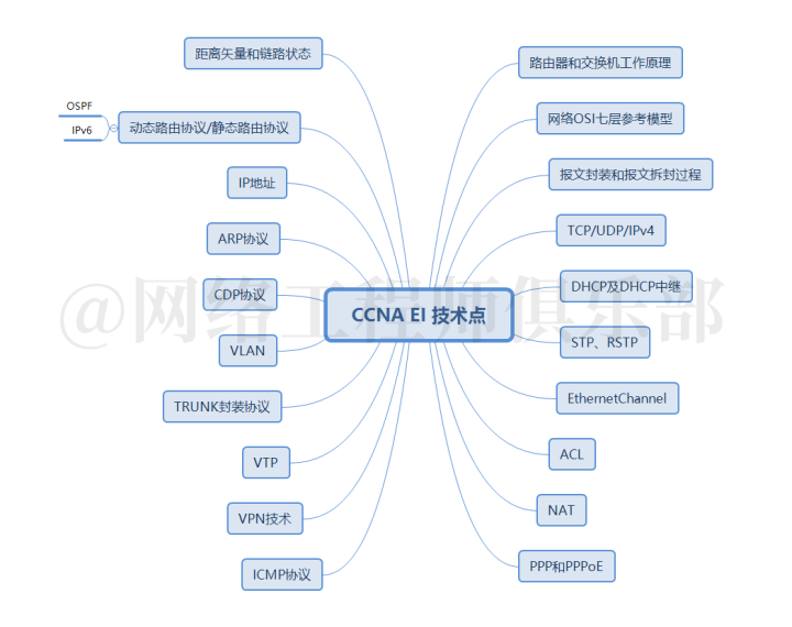 ospf进程中上发布直接路由_ospf进程中上发布直接路由_08