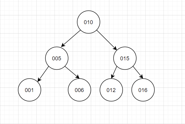 mysql FEDERATED 优缺点_数据