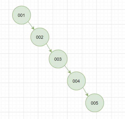 mysql FEDERATED 优缺点_数据_02