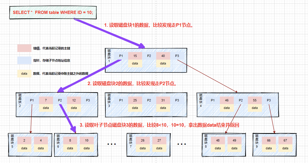 mysql FEDERATED 优缺点_数据_05