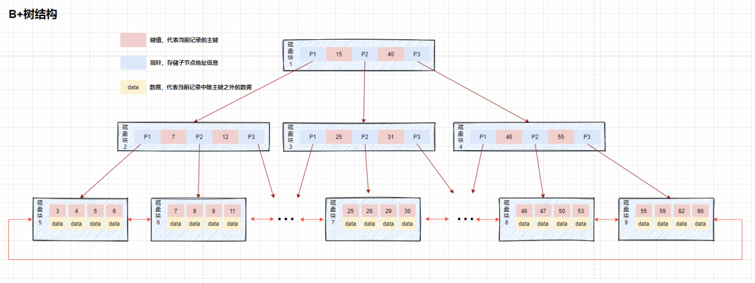 mysql FEDERATED 优缺点_数据_06