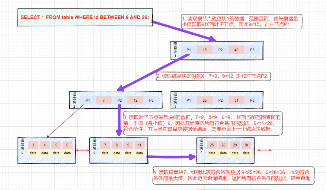 mysql FEDERATED 优缺点_子节点_08