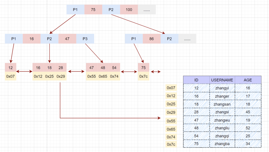 mysql FEDERATED 优缺点_mysql FEDERATED 优缺点_10