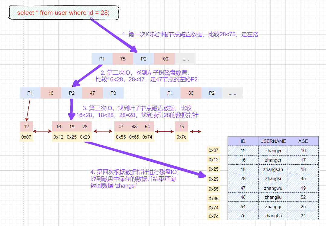 mysql FEDERATED 优缺点_mysql FEDERATED 优缺点_11