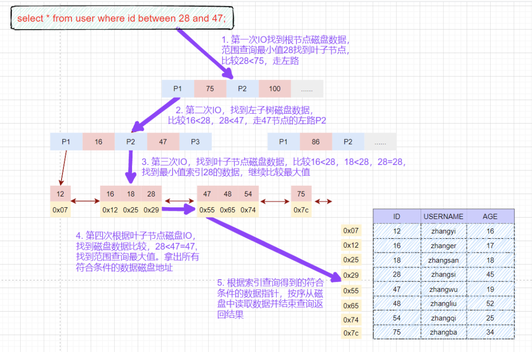 mysql FEDERATED 优缺点_主键_12